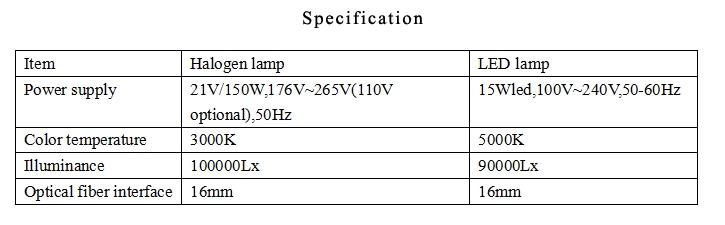 microscope light source technical parameter
